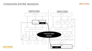CONEXIÓN ENTRE MUNDOS
14
#WeLoveData
 