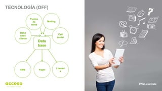 21
TECNOLOGÍA (OFF)
Data
base
Daba
base
cliente
Puntos
de
venta
Call
center
Mailing
Llamad
a
PapelSMS
#WeLoveData
 