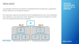 A
B
D E
C
F G
REALIDAD
Las grandes empresas se dividen en departamentos que generan y gestionan
datos relativos a su unidad de negocio.
En ocasiones, estos se comportan como competidores de cara a los resultados
que reportan, lo que hace que sean recelosos a la hora de compartir sus datos
con otros departamentos de la compañía
6
SILOS DE
INFORMACION
DENTRO DE LA
EMPRESA
#WeLoveData
SILO SILO
 