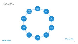 REALIDAD
7
Gobierno
de datos
Analítica
digital
CRM
Call
center
Tiendas
físicas
RTB
SEM
Email
SMS
Display
Cartera
de
clientes
#WeLoveData
 