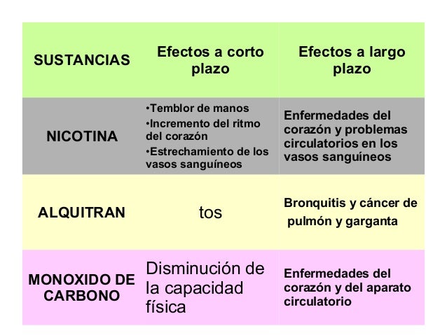 Como se librará de otdyshki después del fumar