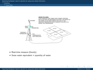 Improving hydropower reservoir operation by using snow-related information
Modeling
Snow Data
• Real-time measure (hourly)
• Snow water equivalent ≈ quantity of water
Improving hydropower reservoir operation by using snow-related information Desreumaux Quentin
 