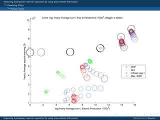 Improving hydropower reservoir operation by using snow-related information
Operating Policy
Pareto Fronts
Improving hydropower reservoir operation by using snow-related information Desreumaux Quentin
 