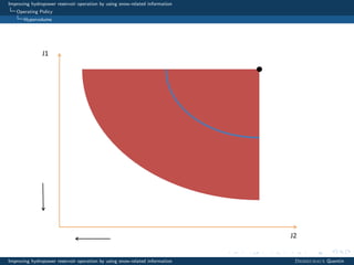 Improving hydropower reservoir operation by using snow-related information
Operating Policy
Hypervolume
Improving hydropower reservoir operation by using snow-related information Desreumaux Quentin
 