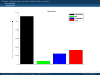 Improving hydropower reservoir operation by using snow-related information
Operating Policy
Hypervolume
Improving hydropower reservoir operation by using snow-related information Desreumaux Quentin
 