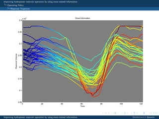 Improving hydropower reservoir operation by using snow-related information
Operating Policy
Reservoir Trajectory
Improving hydropower reservoir operation by using snow-related information Desreumaux Quentin
 