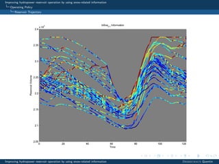 Improving hydropower reservoir operation by using snow-related information
Operating Policy
Reservoir Trajectory
Improving hydropower reservoir operation by using snow-related information Desreumaux Quentin
 