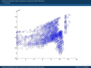 Improving hydropower reservoir operation by using snow-related information
Conclusion
Improving hydropower reservoir operation by using snow-related information Desreumaux Quentin
 
