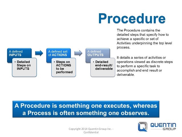 Difference between a Policy, Process and Procedure