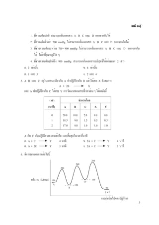 3
เคมี อ.อุ๊
5. A B และ C อยู่ในภาชนะเดียวกัน A ทำปฏิกิริยากับ B แล้วได้สาร X ดังสมการ
A + 2B X
และ A ทำปฏิกิริยากับ C ได้สาร Y การวัดมวลของสารที่เวลาต่างๆได้ผลดังนี้
เวลา จำนวนโมล
(นาที) A B C X Y
0 20.0 10.0 2.0 0.0 0.0
1 18.5 9.0 1.5 0.5 0.5
2 17.0 8.0 1.0 1.0 1.0
1. ที่ความดันปกติ สามารถกลั่นแยกสาร A B C และ D ออกจากกันได้
2. ที่ความดันต่ำกว่า 700 mmHg ไม่สามารถกลั่นแยกสาร A B C และ D ออกจากกันได้
3. ที่ช่วงความดันระหว่าง 700 - 900 mmHg ไม่สามารถกลั่นแยกสาร A B C และ D ออกจากกัน
ได้ ไม่ว่าที่อุณหภูมิใด ๆ
4. ที่ช่วงความดันปกติถึง 900 mmHg สามารถกลั่นแยกสารบริสุทธิ์ได้อย่างมาก 2 สาร
ก. 2 เท่านั้น ข. 4 เท่านั้น
ค. 1 และ 3 ง. 2 และ 4
A กับ C เกิดปฏิกิริยาตรงตามข้อใด และสิ้นสุดในเวลากี่นาที
ก. A + C Y 4 นาที ข. 2A + C Y 4 นาที
ค. A + 2C Y 3 นาที ง. 2A + C Y 3 นาที
6. พิจารณาแผนภาพต่อไปนี้
พลังงาน (kJ/mol) 150
220
240
260
120
160
50
A
B
D
E+F
การดำเนินไปของปฏิกิริยา
 