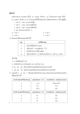 8
เคมี อ.อุ๊
ผสมสารละลาย CH3
COOH เข้มข้น 0.2 mol/dm3
ปริมาตร 5 cm3
กับสารละลาย NaOH เข้มข้น
0.2 mol/dm3
ปริมาตร 15 cm3
นำสารละลายที่ได้ไปทดสอบด้วย อินดิเคเตอร์ตามตาราง ข้อใด ถูกต้อง
1. หยด X 1 หยด สารละลายไม่มีสี
2. หยด Y 1 หยด สารละลายมีสีน้ำเงิน
3. หยด Z 1 หยด สารละลายมีสีเหลือง
4. pH ของสารละลายเท่ากับ 13
ก. 1 และ 2 ข. 2 และ 3
ค. 3 และ 4 ง. 2 และ 4
22. พิจารณาสมบัติของธาตุสมมติต่อไปนี้
ธาตุ สมบัติของธาตุ
A มีขนาดเล็กที่สุดในตารางธาตุ
B อยู่ในคาบที่ 3 และหมู่เดียวกับ 128
Te
C มีค่าอิเล็กโทรเนกาติวิตีมากที่สุด
D อยู่ในคาบเดียวกับ 16
O มีเลขอะตอมน้อยกว่า O แต่มี IE1
มากกว่า
52
8
ข้อใด ผิด
ก. AC มีจุดเดือดสูงกว่า DA3
ข. แรงยึดเหนี่ยวระหว่างโมเลกุลของ DA3
มากกว่าของ A2
B
ค. DC3
และ BC4
มีจำนวนอิเล็กตรอนคู่โดดเดี่ยวของอะตอมกลางเท่ากัน
ง. A2
B และ DA3
มีรูปร่างโมเลกุลเป็นมุมงอและสามเหลี่ยมแบนราบตามลำดับ
23. ธาตุสมมติ A B และ C เป็นธาตุคาบเดียวกันในตารางธาตุ เกิดสารประกอบออกไซด์และคลอไรด์
ที่มีคุณสมบัติ ดังนี้
สารประกอบออกไซด์ของธาตุ จุดหลอมเหลว (o
C) ความเป็นกรด - เบสของสารละลาย
A 1,723 ไม่ละลายน้ำ
B -72.7 กรด
C 2,852 เบส
สารประกอบคลอไรด์ของธาตุ จุดหลอมเหลว (o
C) ความเป็นกรด - เบสของสารละลาย
A -70 กรด
B -78 กรด
C 714 กลาง
 