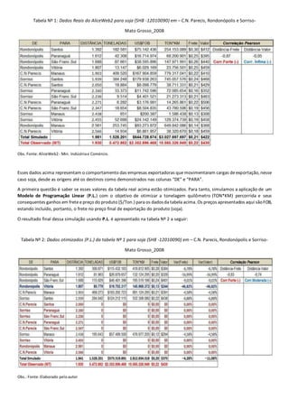 Tabela Nº 1: Dados Reais do AliceWeb2 para soja (SH8 -12010090) em – C.N. Parecis, Rondonópolis e Sorriso-
Mato Grosso_2008
Obs. Fonte:AliceWeb2- Min. Indústriae Comércio.
Esses dados acima representam o comportamento das empresas exportadoras quemovimentaram cargas deexportação, nesse
caso soja, desde as origens até os destinos como demonstrados nas colunas “DE” e “PARA”.
A primeira questão é saber se esses valores da tabela real acima estão otimizados. Para tanto, simulamos a aplicação de um
Modelo de Programação Linear (P.L.) com o objetivo de otimizar a tonelagem quilômetro (TON*KM) percorrida e seus
consequentes ganhos em freteepreço do produto ($/Ton.) para os dadosda tabela acima. Os preços apresentados aqui sãoFOB,
estando incluído, portanto, o frete no preço final de exportação do produto (soja).
O resultado final dessa simulação usando P.L. é apresentado na tabela Nº 2 a seguir:
Tabela Nº 2: Dados otimizados (P.L.) da tabela Nº 1 para soja (SH8 -12010090) em – C.N. Parecis, Rondonópolis e Sorriso-
Mato Grosso_2008
Obs.: Fonte:Elaborado peloautor
 