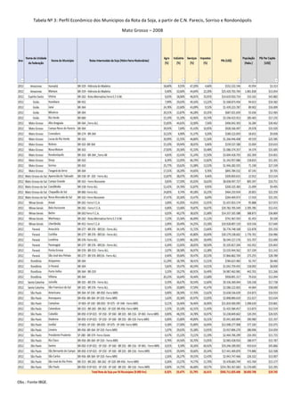Tabela Nº 3: Perfil Econômico dos Munícipios da Rota da Soja, a partir de C.N. Parecis, Sorriso e Rondonópolis
Mato Grosso – 2008
Obs.: Fonte IBGE.
 