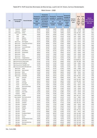 Tabela Nº 4: Perfil Social dos Munícipios da Rota da Soja, a partir de C.N. Parecis, Sorriso e Rondonópolis
Mato Grosso – 2008
Obs.: Fonte IBGE.
 