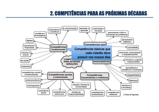 Competências básicas que
cada cidadão deve
possuir nos nossos dias
2. COMPETÊNCIAS PARA AS PRÓXIMAS DÉCADAS
© A Dias de Figueiredo
 
