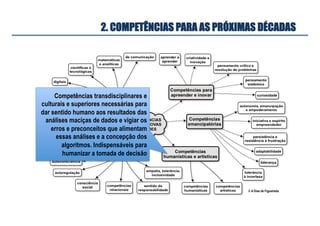 Competências transdisciplinares e
culturais e superiores necessárias para
dar sentido humano aos resultados das
análises maciças de dados e vigiar os
erros e preconceitos que alimentam
essas análises e a concepção dos
algoritmos. Indispensáveis para
humanizar a tomada de decisão
2. COMPETÊNCIAS PARA AS PRÓXIMAS DÉCADAS
© A Dias de Figueiredo
 