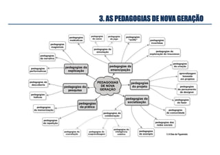 3. AS PEDAGOGIAS DE NOVA GERAÇÃO
© A Dias de Figueiredo
 