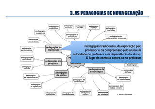 Pedagogias tradicionais, da explicação pelo
professor e da compreensão pelo aluno (da
autoridade do professor e da dependência do aluno).
O lugar do controlo centra-se no professor
3. AS PEDAGOGIAS DE NOVA GERAÇÃO
© A Dias de Figueiredo
 