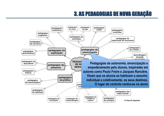 Pedagogias da autonomia, emancipação e
empoderamento pelo alunos, inspiradas em
autores como Paulo Freire e Jacques Rancière.
Visam que os alunos se habituem a assumir,
individual e coletivamente, os seus destinos.
O lugar do controlo centra-se no aluno
3. AS PEDAGOGIAS DE NOVA GERAÇÃO
© A Dias de Figueiredo
 