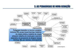 Pedagogias baseadas no recurso a projetos,
incluindo PBL (project based learning), trabalhos
de criação artística, trabalhos de criação
artesanal, trabalhos de construção e exercício
sistemático do pensamento de designer (design
thinking). São, por natureza, emancipatórias
3. AS PEDAGOGIAS DE NOVA GERAÇÃO
© A Dias de Figueiredo
 