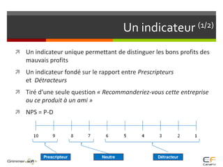 Un indicateur (1/2)Un indicateur unique permettant de distinguer les bons profits des mauvais profits Un indicateur fondé sur le rapport entre Prescripteurs et  Détracteurs  Tiré d’une seule question « Recommanderiez-vous cette entreprise ou ce produit à un ami »NPS = P-D