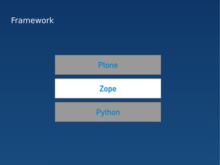 Framework




            Plone

            Zope

            Python
 