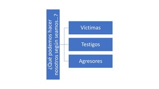 ¿Quépodemoshacer
nosotrossegúnseamos…?
Víctimas
Testigos
Agresores
 