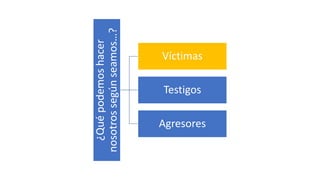 ¿Quépodemoshacer
nosotrossegúnseamos…?
Víctimas
Testigos
Agresores
 