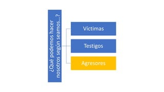 ¿Quépodemoshacer
nosotrossegúnseamos…?
Víctimas
Testigos
Agresores
 