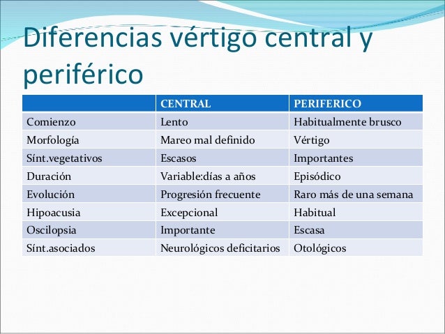 ¿Qué puede esconder un vértigo?