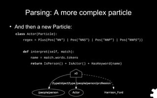 Parsing: A more complex particle
●
And then a new Particle:
class Actor(Particle):
regex = Plus(Pos("NN") | Pos("NNS") | P...