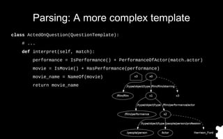 Parsing: A more complex template
class ActedOnQuestion(QuestionTemplate):
# ...
def interpret(self, match):
performance = ...