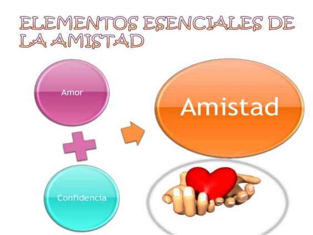 Que quiere decir la palabra amistad....