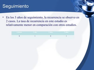 Seguimiento
• En los 3 años de seguimiento, la recurrencia se observo en
2 casos. La tasa de recurrencia en este estudio es
relativamente menor en comparación con otros estudios.
6 meses 1 año 2 años 3 años
0 1 0 1
 