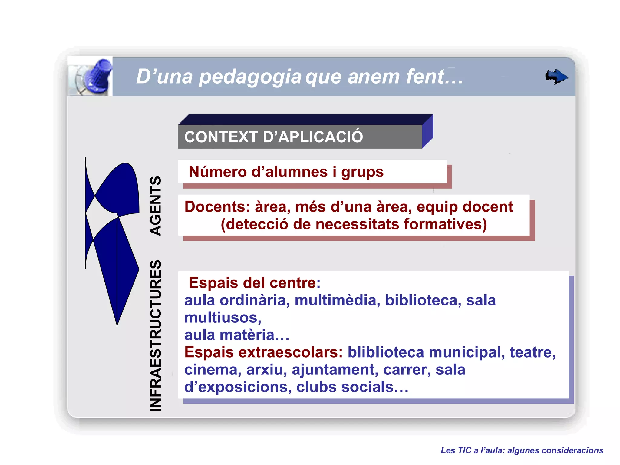 D’una pedagogia que anem fent… CONTEXT D’APLICACIÓ Docents: àrea, més d’una àrea, equip docent  (detecció de necessitats formatives) AGENTS INFRAESTRUCTURES Les TIC a l’aula: algunes consideracions Número d’alumnes i grups Espais del centre :  aula ordinària, multimèdia, biblioteca, sala multiusos,  aula matèria… Espais extraescolars:  bliblioteca municipal, teatre, cinema, arxiu, ajuntament, carrer, sala d’exposicions, clubs socials…  