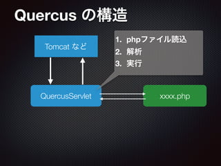Quercus の構造
QuercusServlet
Tomcat など
xxxx.php
1. phpファイル読込
2. 解析
3. 実行
 