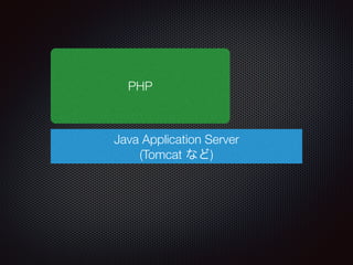 Java Application Server
(Tomcat など)
PHP
 