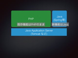 Java Application Server
(Tomcat など)
PHP
Java
(Spring等)
既存機能はPHPのまま 新機能はJava
 