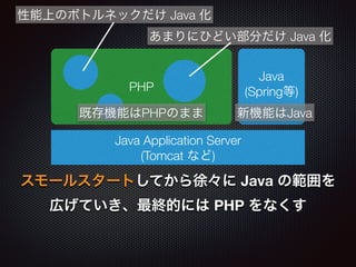 Java Application Server
(Tomcat など)
PHP
Java
(Spring等)
既存機能はPHPのまま 新機能はJava
あまりにひどい部分だけ Java 化
性能上のボトルネックだけ Java 化
スモールスタートしてから徐々に Java の範囲を
広げていき、最終的には PHP をなくす
 