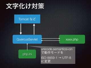 文字化け対策
QuercusServlet
Tomcat など
xxxx.php
php.ini
unicode.semantics=on
で動作モードを
ISO-8859-1 → UTF-8
に変更
 