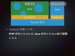 Tomcat など
PHP Java
PHP 5.2 Spring など
$_SESSION
• Quercus を使っても、
 PHP のセッションと Java のセッションは別空間
 になる
!
HttpSession
 