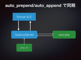 auto_prepend/auto_append で同期
QuercusServlet
Tomcat など
xxxx.php
php.ini
 