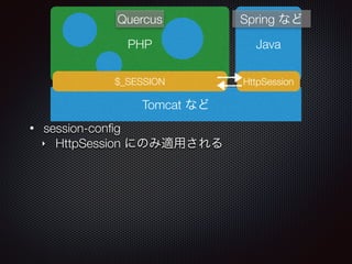 Tomcat など
PHP Java
Quercus Spring など
$_SESSION
• session-conﬁg
‣ HttpSession にのみ適用される
!
!
!
!
HttpSession
 