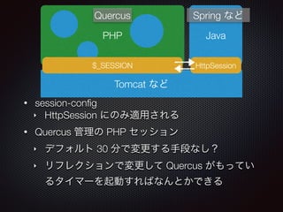Tomcat など
PHP Java
Quercus Spring など
$_SESSION
• session-conﬁg
‣ HttpSession にのみ適用される
• Quercus 管理の PHP セッション
‣ デフォルト 30 分で変更する手段なし？
‣ リフレクションで変更して Quercus がもってい
るタイマーを起動すればなんとかできる
HttpSession
 
