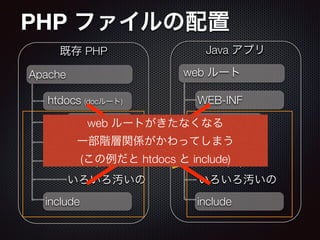 PHP ファイルの配置
既存 PHP
Apache
htdocs (docルート)
include
機能A
index.php
いろいろ汚いの
Java アプリ
web ルート
WEB-INF
機能A
index.php
いろいろ汚いの
機能B 機能B
include
ドキュメントルートをwebルートとして配置
web ルートがきたなくなる
一部階層関係がかわってしまう
(この例だと htdocs と include)
 