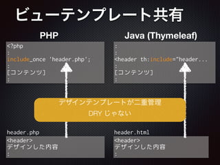 ビューテンプレート共有
<?php
:
include_once 'header.php';
:
[コンテンツ]
:
<header>
デザインした内容
:
:
:
<header th:include="header...
:
[コンテンツ]
:
<header>
デザインした内容
:
PHP Java (Thymeleaf)
header.php header.html
デザインテンプレートが二重管理
DRY じゃない
 