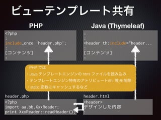 :
:
<header th:include="header...
:
[コンテンツ]
:
ビューテンプレート共有
<?php
:
include_once 'header.php';
:
[コンテンツ]
:
PHP Java (Thymeleaf)
<header>
デザインした内容
:
<?php
import aa.bb.XxxReader;
print XxxReader::readHeader();
header.php header.html
PHP では
・Java テンプレートエンジンの html ファイルを読み込み
・テンプレートエンジン特有のアトリビュート(th: 等)を削除
・static 変数にキャッシュするなど
 