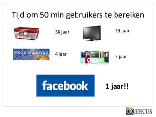 Tijd om 50 mln gebruikers te bereiken
            38 jaar          13 jaar



            4 jaar           3 jaar




                          1 jaar!!
 