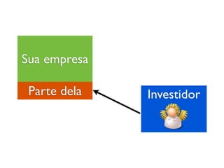 Sua empresa

 Parte dela   Investidor
 