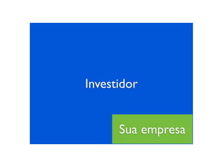 Investidor


      Sua empresa
 